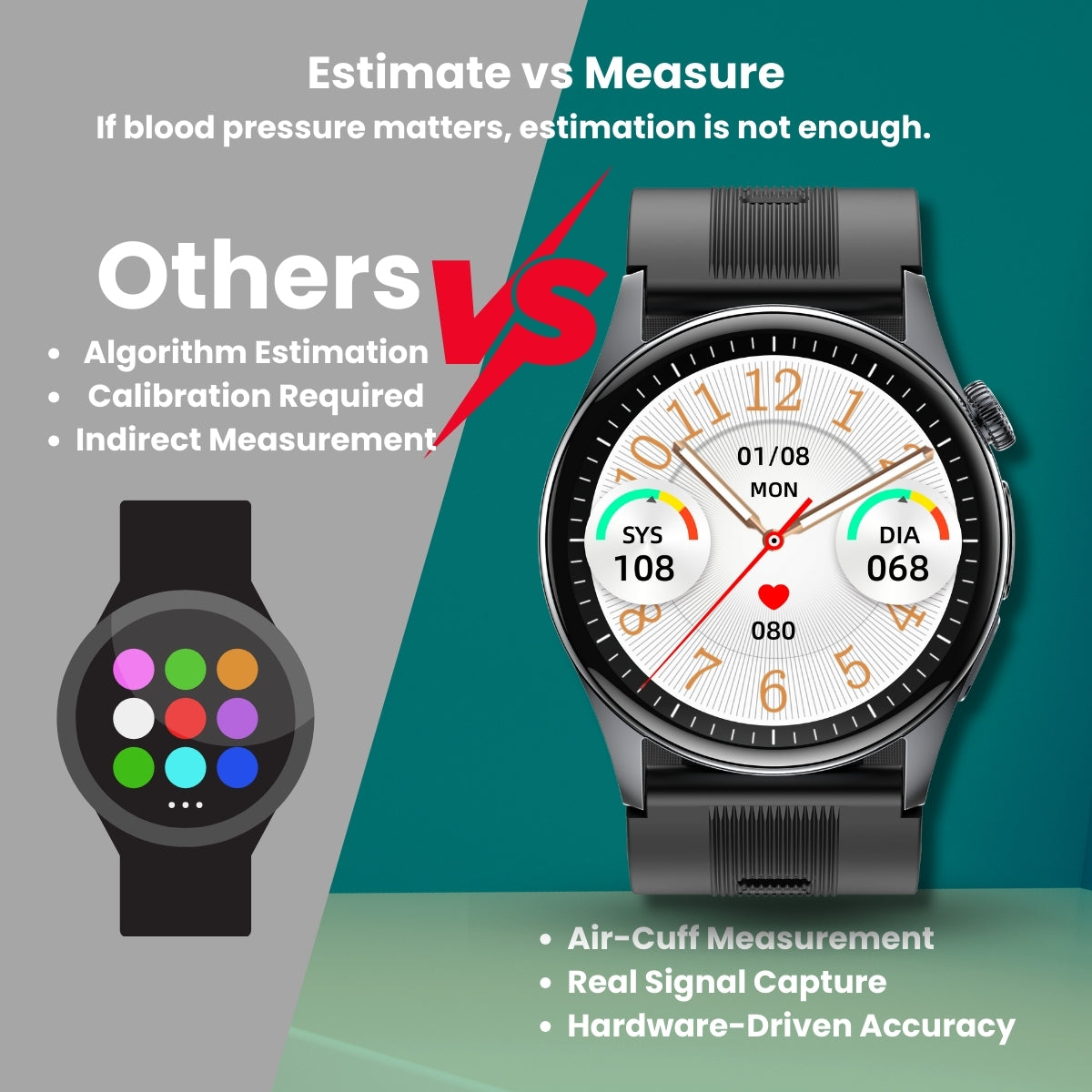 Coxsmart CXS200 Air-Cuff Blood Pressure & ECG Smartwatch with Remote Monitoring and SOS